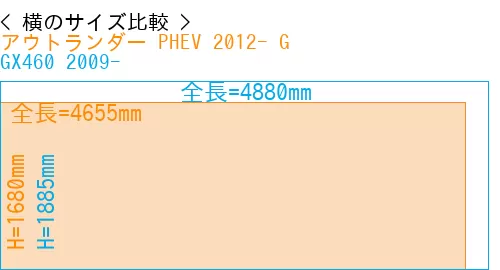 #アウトランダー PHEV 2012- G + GX460 2009-